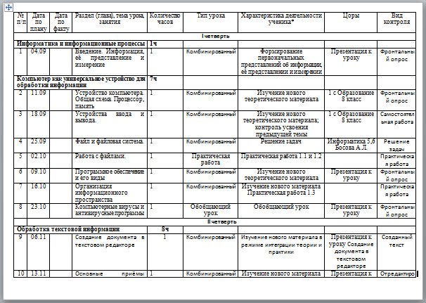 Учебный план по информатике 7 класс