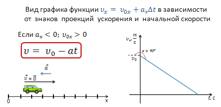 Скорость при прямолинейном равноускоренном  движении тела