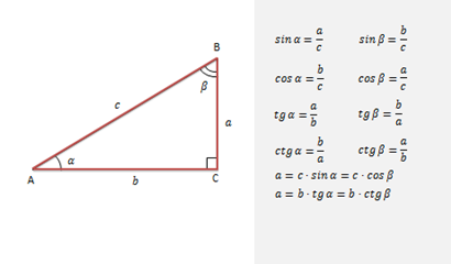 Тригонометрические функции углового аргумента