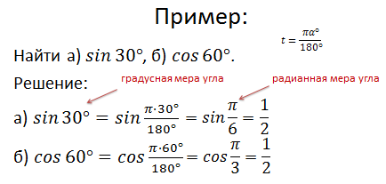 Тригонометрические функции углового аргумента