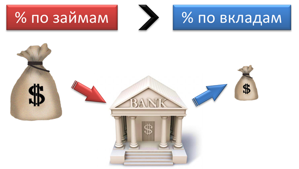 Банки