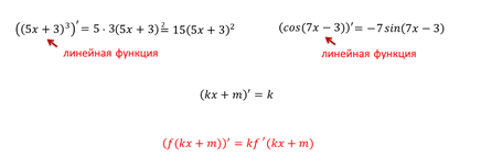 Дифференцирование функции y=f(kx+m)