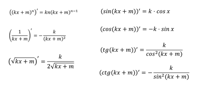 Дифференцирование функции y=f(kx+m)