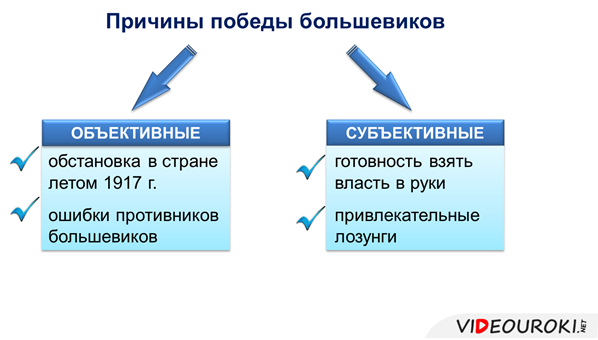 Причины победы революции. Объективные и субъективные причины революции 1917 октябрь. Субъективные причины Победы Большевиков. Причины Победы Большевиков объективные и субъективные. Октябрьская революция 1917 причины Победы.