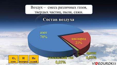 Атмосфера: строение, значение, изучение