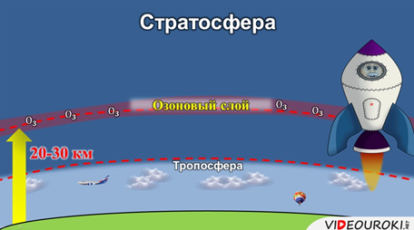 Презентация по географии 6 кл атмосфера и человек полярная звезда