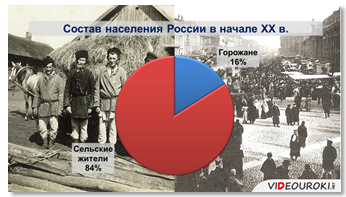 О проекте «История Новейшего времени (до 1945 года)»