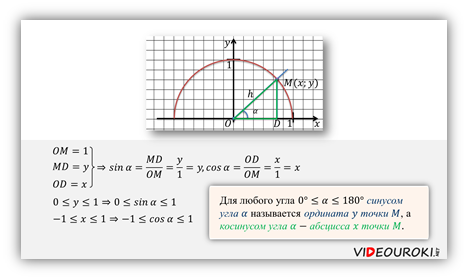 Синус, косинус, тангенс и котангенс угла.