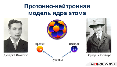 Строение атомного ядра. Ядерные силы