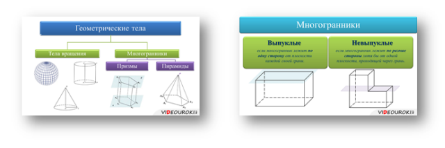 Видеоурок по математике 