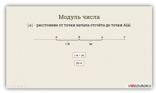 Сумма противоположных чисел равно 1. Обратное число по модулю. Противоположные числа и модуль 6 класс. Модули противоположных чисел равны 907 упражнение.