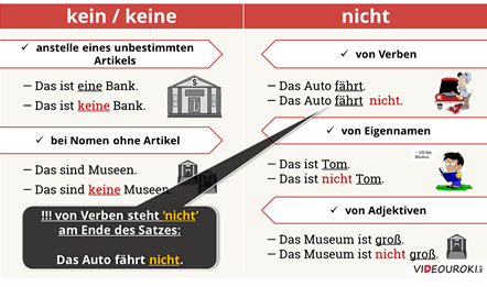 Видеоурок по немецкому языку "Negation mit ‘nicht’ und ‘kein’" 