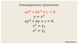 Видеоурок по математике