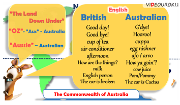 Видеоурок по английскому языку "Australia" 