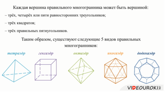 Видеоурок по математике 