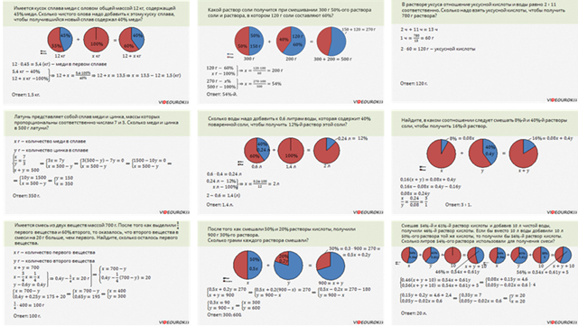 Видеоурок по математике "Задачи на смеси и сплавы" 