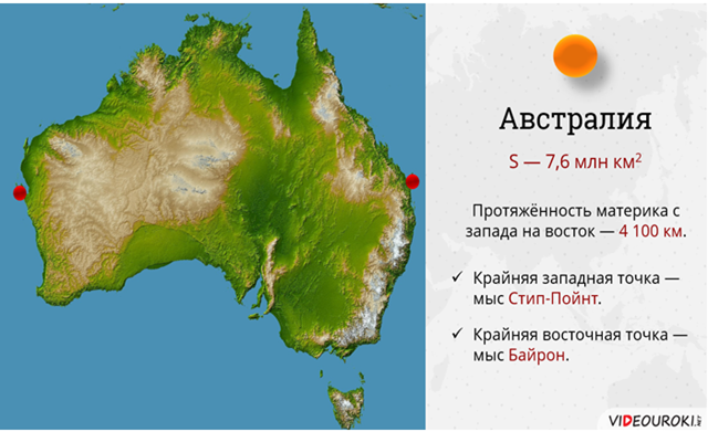 «Австралия. Географическое положение и история исследования»
