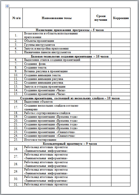 Рабочая программа создание презентаций powerpoint