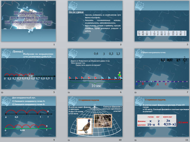 Изображение десятичной дроби на координатной прямой