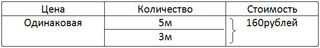 Таблица к уроку Пропорциональное деление