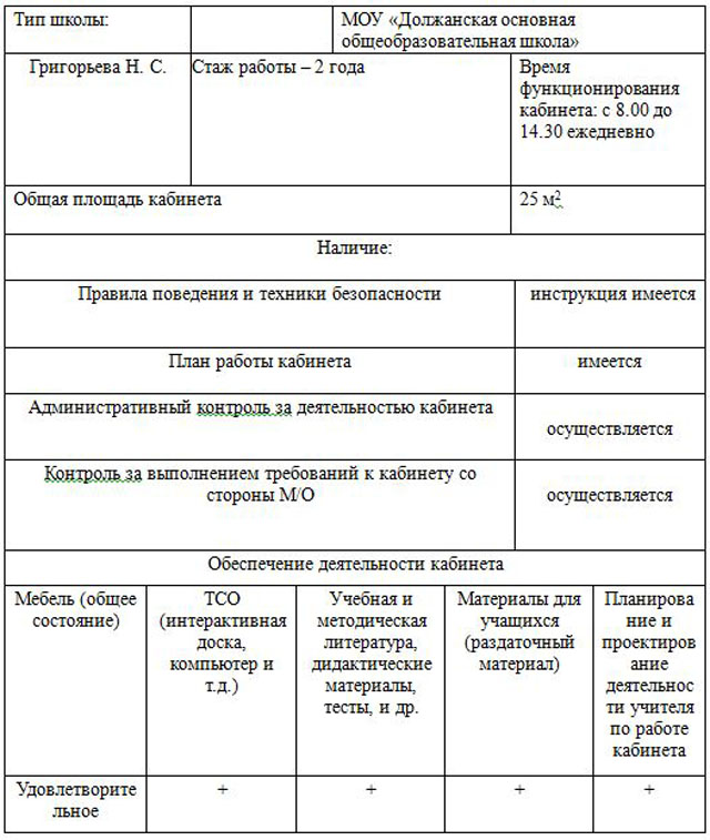 План работы кабинета информатики