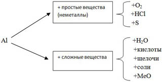 Информационная схема