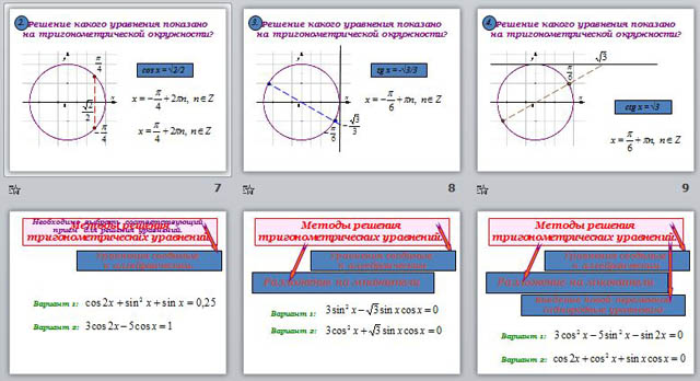 Презентация Тригонометрические уравнения
