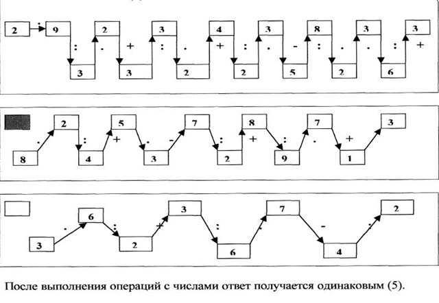 Порядок выполнения операций с числами