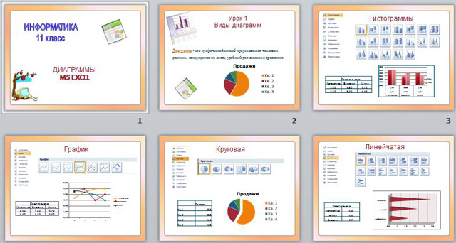 Презентация Диаграммы в MS Excel