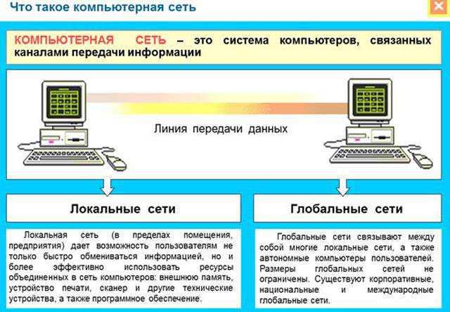 Слайд из презентации Что такое компьютерная сеть