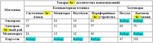 Таблица исправленная