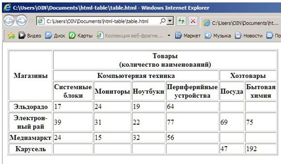 Таблица Итог