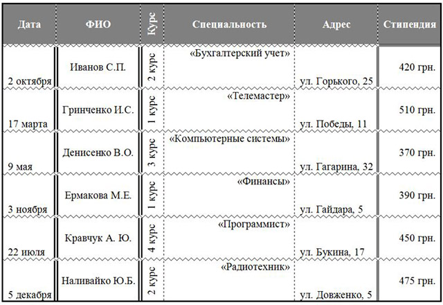 Какие основные типы шрифтов используются в текстовом редакторе ms word