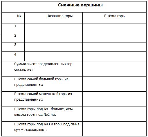 Образец таблицы