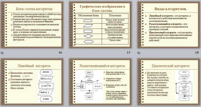 Таблица алгоритмов