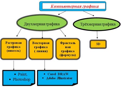 Опорная схема