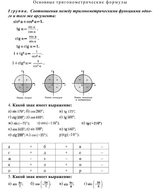 Основные тригонометрические тождества