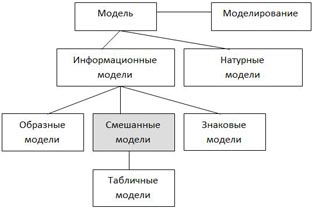 Схема логической цепочки