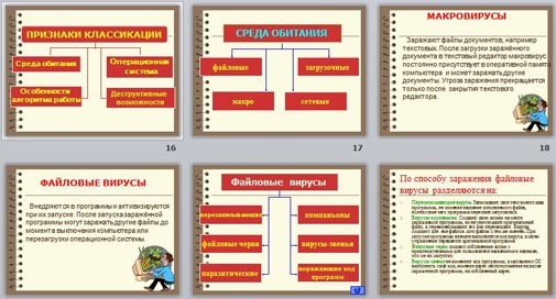 Презентация Компьютерные вирусы