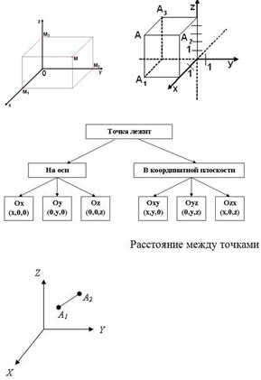 Фигуры в пространстве