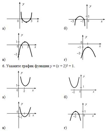 Графики функций