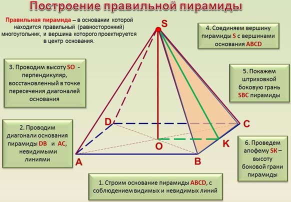 Архитектор сделал чертеж общего вида зенитного фонаря в форме четырехугольной пирамиды