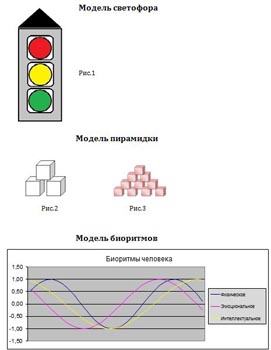 Итоги работы