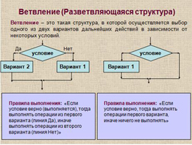 Ветвление теория