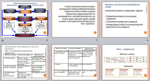 Контрольная работа по теме Методы дидактических игр