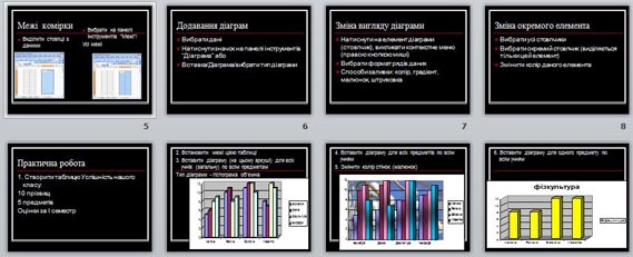 Створення діаграм за допомогою Microsoft Excel