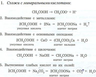 Химические свойства