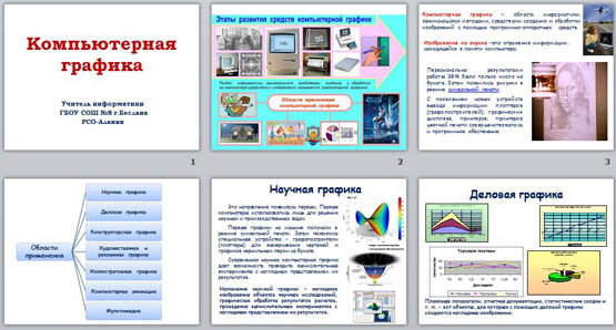 Презентация Компьютерная графика
