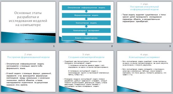 Укажите в правильном порядке основные этапы разработки и исследования моделей на компьютере