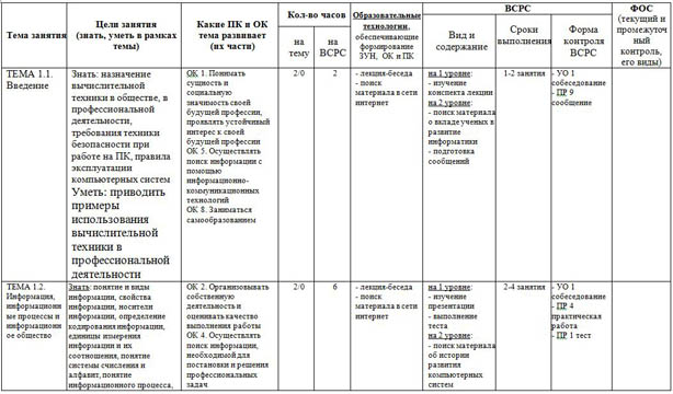 Технологическая карта информатика